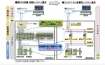 ニュース画像：新旧システムの構成 - 「JR東日本、「フルデジタル変電所システム」導入へ 電力安定供給が可能に」