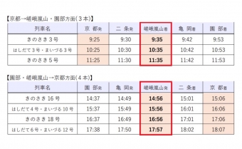 ニュース画像：嵯峨嵐山に臨時停車する列車