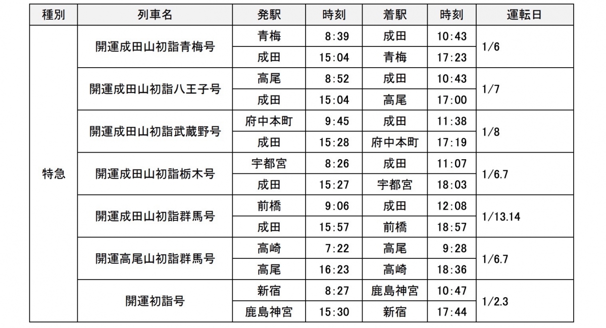 2024年「初詣」どこ行く？185系も！JR東、成田山・高尾山・鹿島神宮 