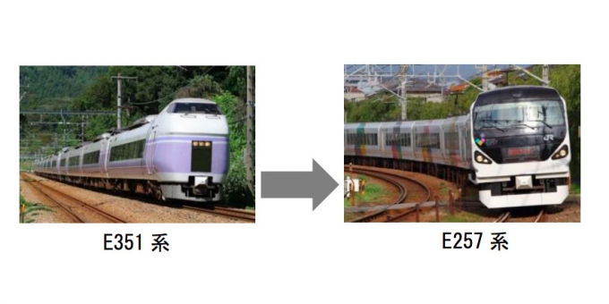 画像：E351系からE257系に変更 - 「JR東、「中央ライナー」一部列車をE351系からE257系に置き換え 3月ダイヤ改正で」