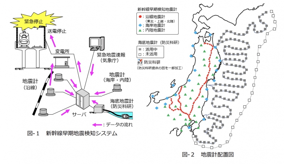 ニュース画像 1枚目：新幹線早期地震検知システムの概要