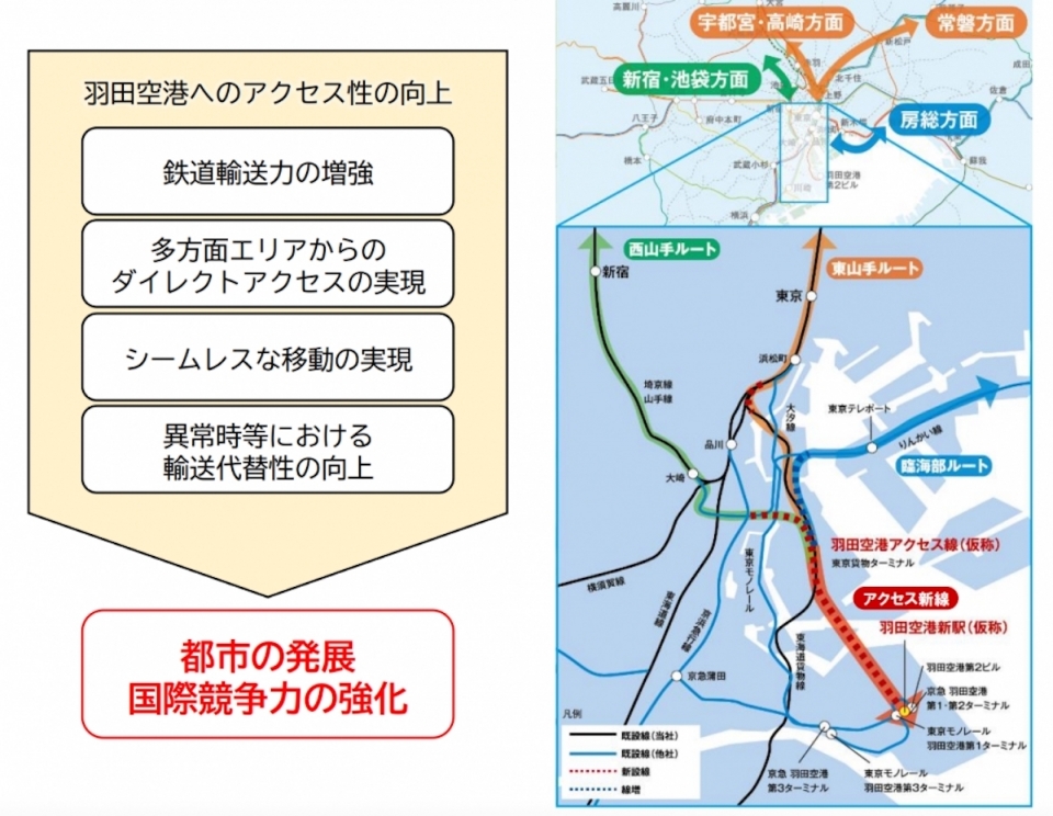 ニュース画像：羽田空港アクセス線(仮称)の概要 - 「「羽田空港アクセス線(仮称)」、ついに着工！まずはどこから？」