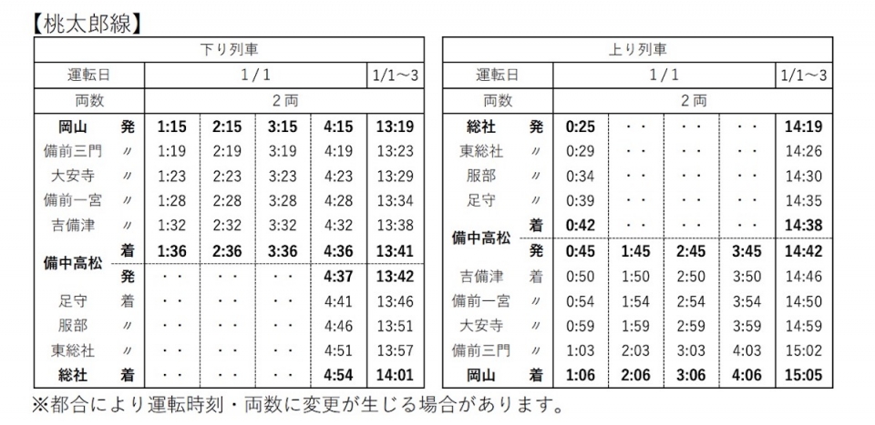 ニュース画像 4枚目：桃太郎線 1月1日〜3日の臨時列車