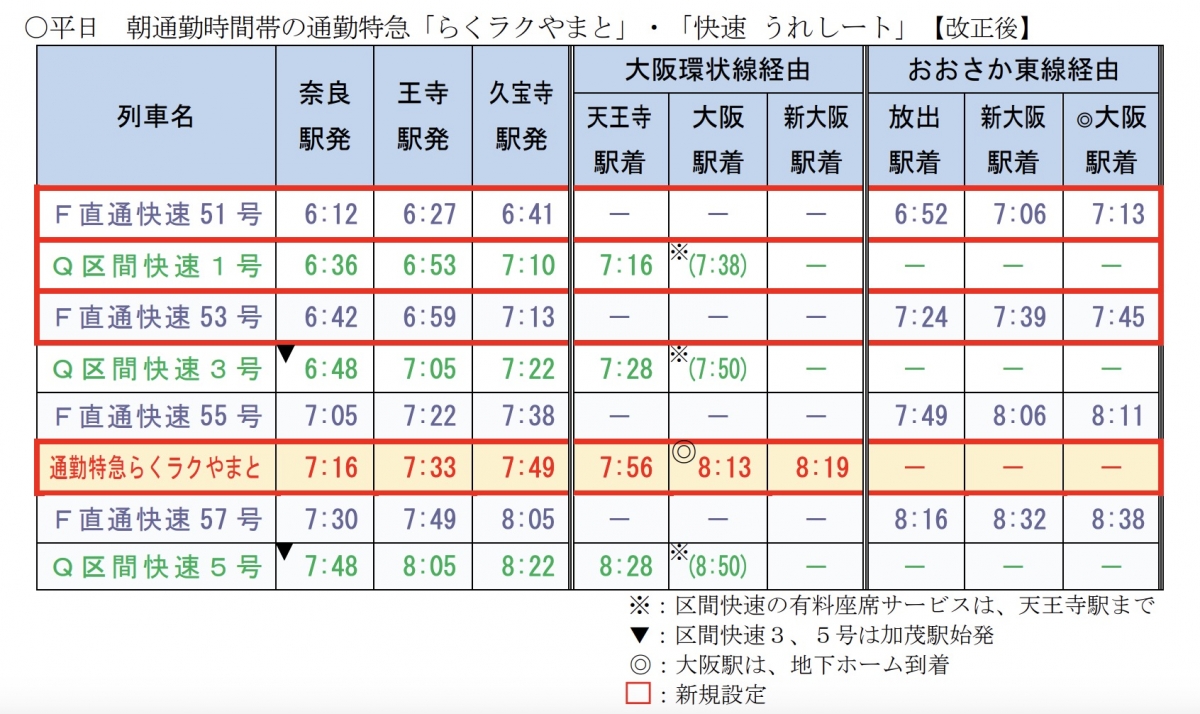 JR西、大和路線で通勤特急「らくラクやまと」新設！有料座席サービスも