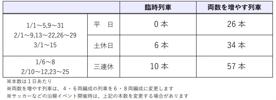 ニュース画像 1枚目：嵯峨野線 臨時列車運転・両数変更についての概要