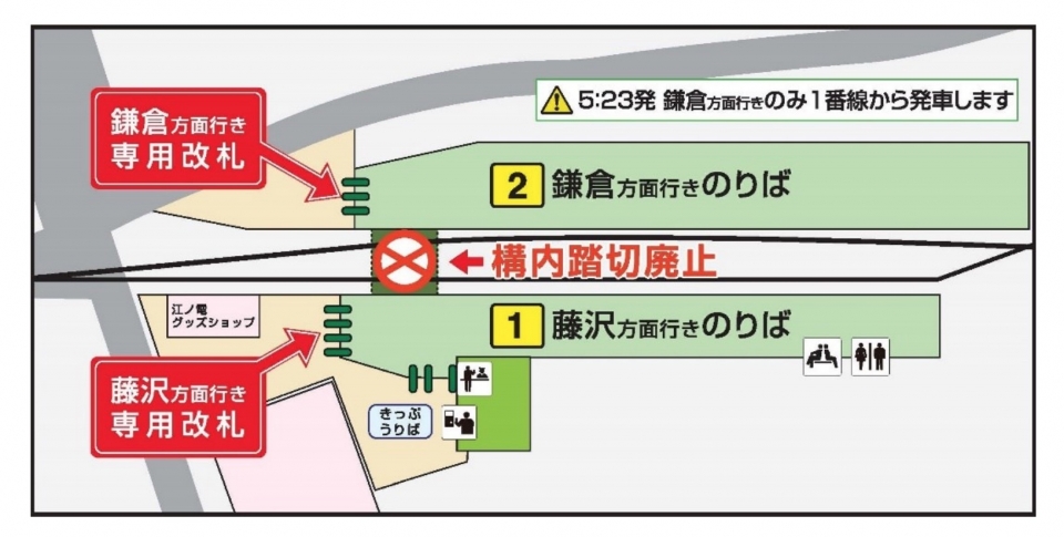 ニュース画像 1枚目：江ノ電 江ノ島駅、構内踏切廃止に 行先別の改札設置
