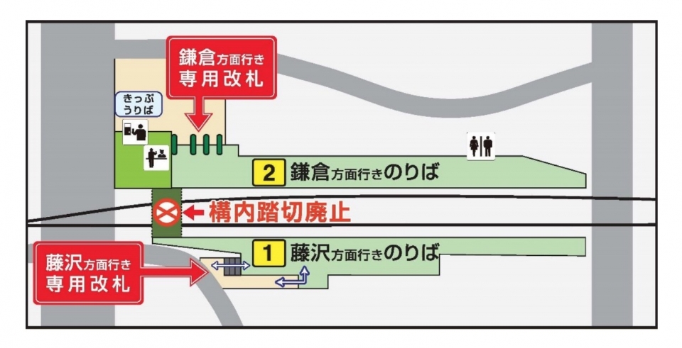 ニュース画像 2枚目：江ノ電 長谷駅、構内踏切廃止に 行先別の改札設置