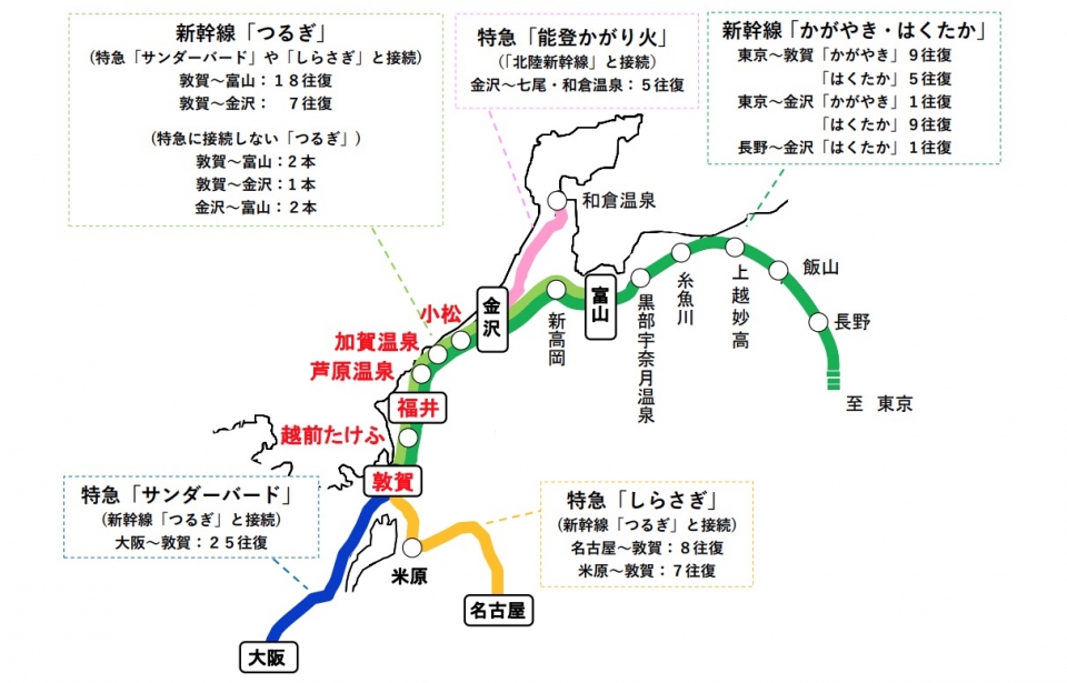 ニュース画像 3枚目：北陸新幹線 金沢～敦賀間開業に伴う各列車の運行形態