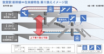 ニュース画像：敦賀駅 新幹線⇔在来線特急 乗り換えイメージ