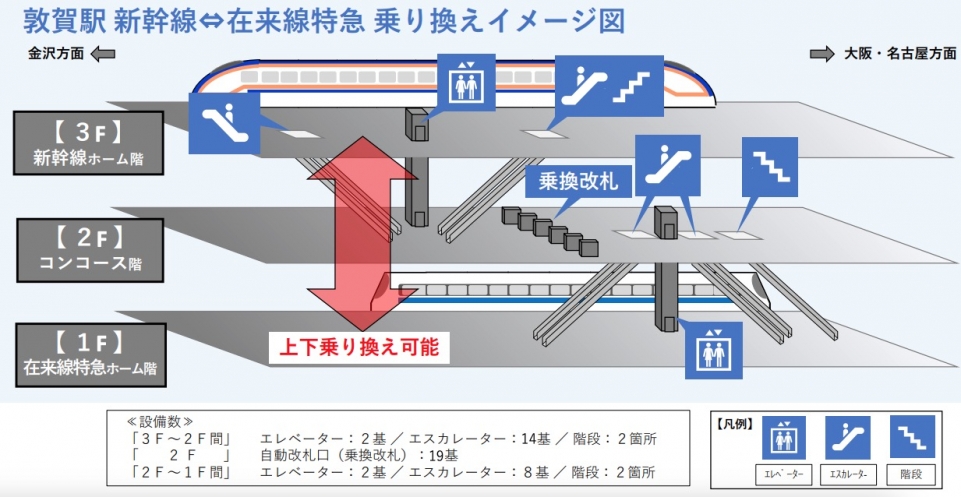 ニュース画像 4枚目：敦賀駅 新幹線⇔在来線特急 乗り換えイメージ