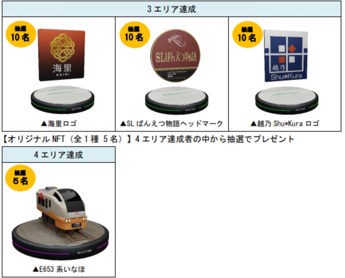 JR東日本、新潟地区で「エキタグ」導入記念スタンプラリー開催！ 16駅