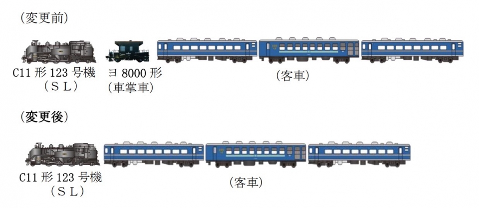 ニュース画像：変更内容 - 「東武のSL「C11形123号機」、ATS搭載！車掌車なしで運行へ 4月13日から」