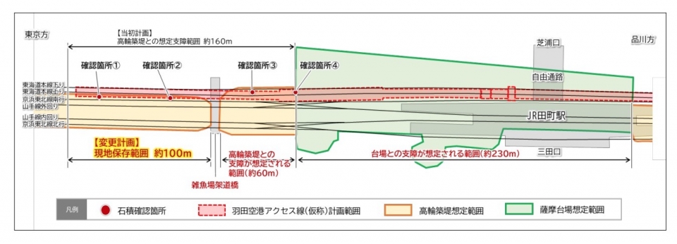 ニュース画像：工事計画略図 - 「羽田空港アクセス線(仮称)、工事区間に「高輪築堤跡」 保存のため一部計画変更へ」