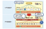 ニュース画像：各種IDを統合へ - 「JR東日本、新「Suicaアプリ」を2028年度にリリース えきねっとやモバイルSuicaを統合へ」