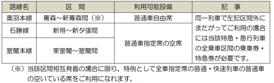ニュース画像：特例として特急・急行列車の普通車自由席等が利用できる区間 - 「7日間OK！「北海道＆東日本パス」2024年夏季も発売 価格変更なし」