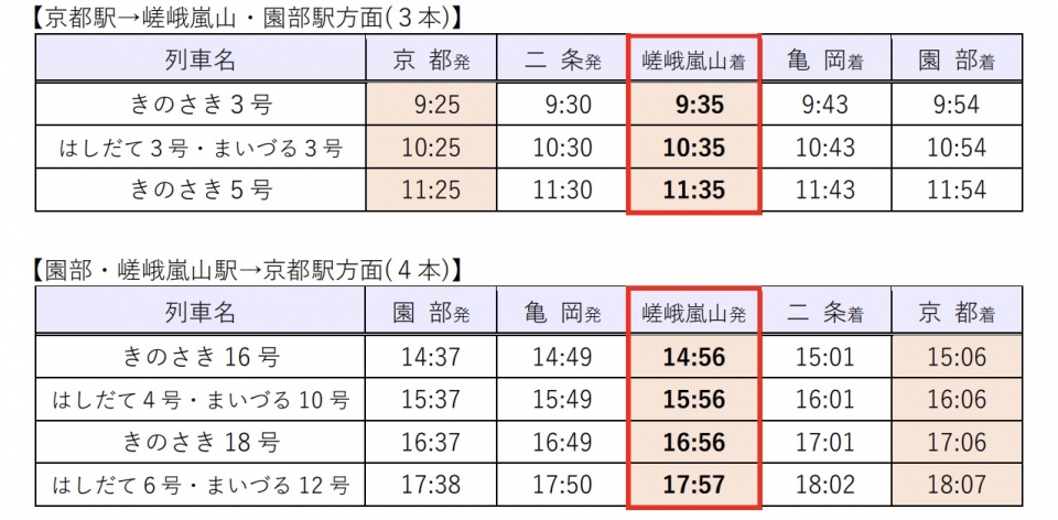 ニュース画像 1枚目：嵯峨嵐山駅に臨時停車する列車