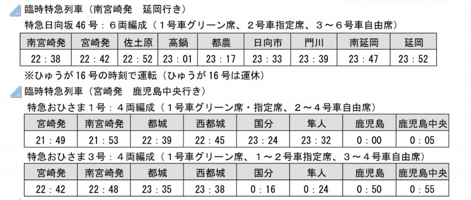 ニュース画像：各臨時列車の運転時刻 - 「JR九州、日豊本線で臨時特急「日向坂46号」「おひさま号」運行！ フェス開催にあわせ」