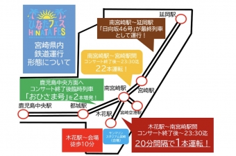 ニュース画像：会場(サンマリンスタジアム宮崎)から最寄駅(木花駅)までの各方面の列車運行形態