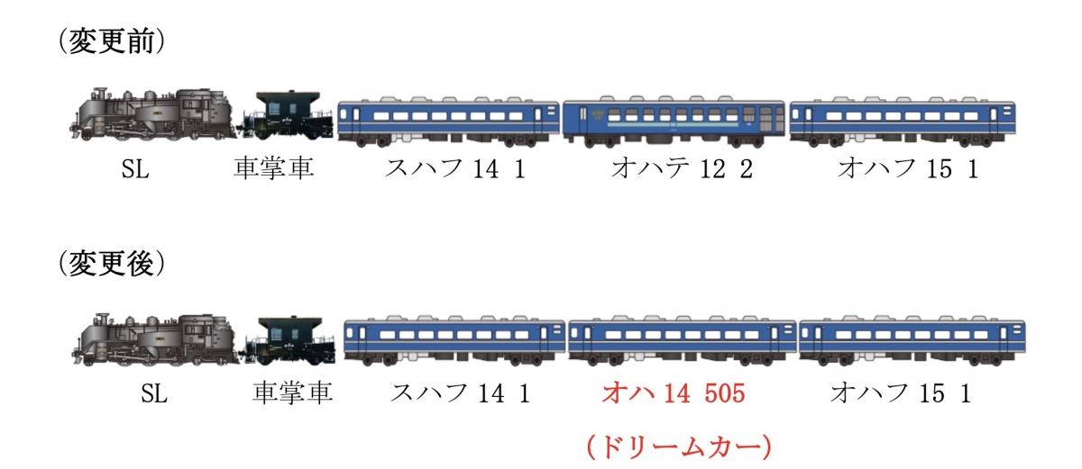 元JR北海道14系まりも号　東武鉄道　SL大樹ドリームカー シートクッション 東武 SL大樹シートクッションなど 販売（2019年12月1日） - 鉄道コム