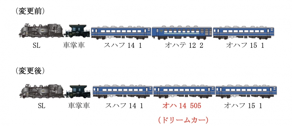 ニュース画像：変更内容 - 「東武「SL大樹」の客車、展望車をドリームカーに変更へ  8月24日から1か月間」