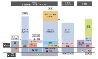 ニュース画像：浜松町駅西口再開発の全体像