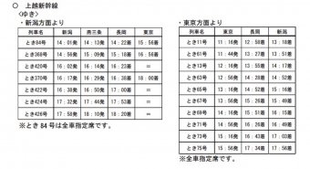 ニュース画像：上越新幹線 臨時列車(ゆき)