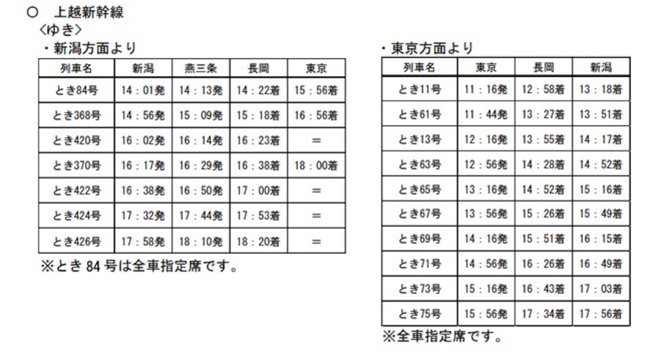 ニュース画像 1枚目：上越新幹線 臨時列車(ゆき)