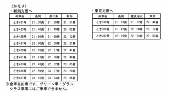 ニュース画像：上越新幹線 臨時列車(かえり)