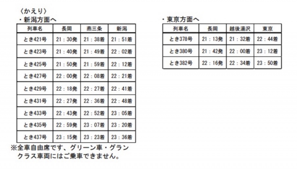 ニュース画像 2枚目：上越新幹線 臨時列車(かえり)