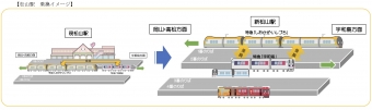 ニュース画像：松山駅 乗換イメージ