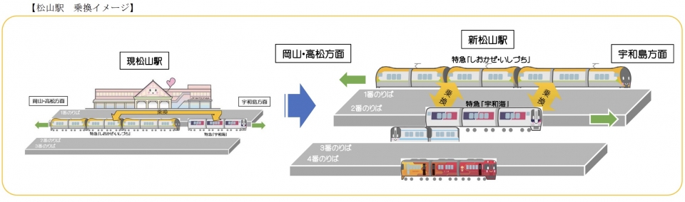 ニュース画像：松山駅 乗換イメージ - 「JR四国、9月29日に一部ダイヤ改正 高架化の松山駅 特急発着ホームを再編」