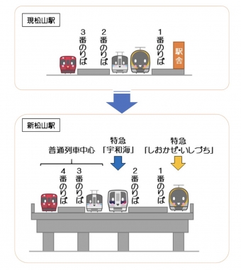 ニュース画像：松山駅での特急列車乗換が便利に！