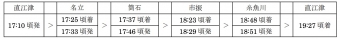 ニュース画像：運行時刻