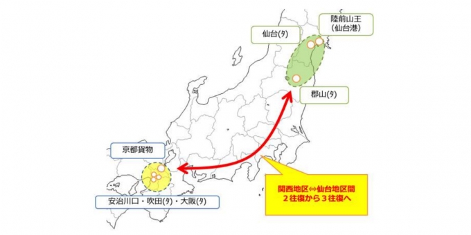 ニュース画像：関西～東北間のコンテナ列車イメージ - 「JR貨物、関西～東北間に相互深夜発のコンテナ列車を新設へ 3月17日ダイヤ改正で」