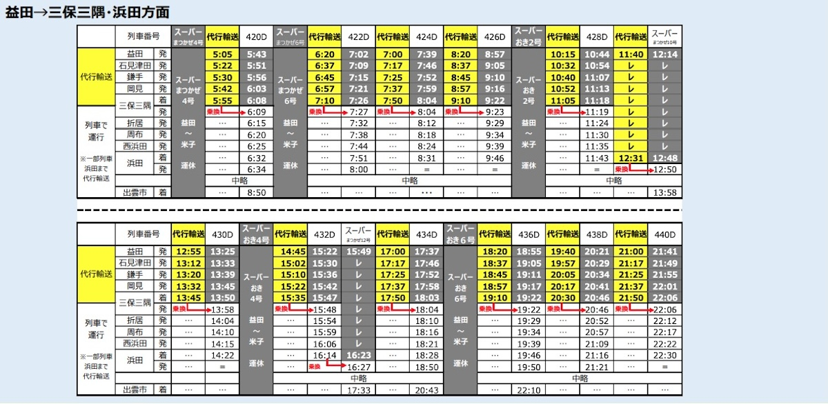 山陰線、石見津田～益田間の斜面に亀裂…運転取りやめ 一部バス代行へ
