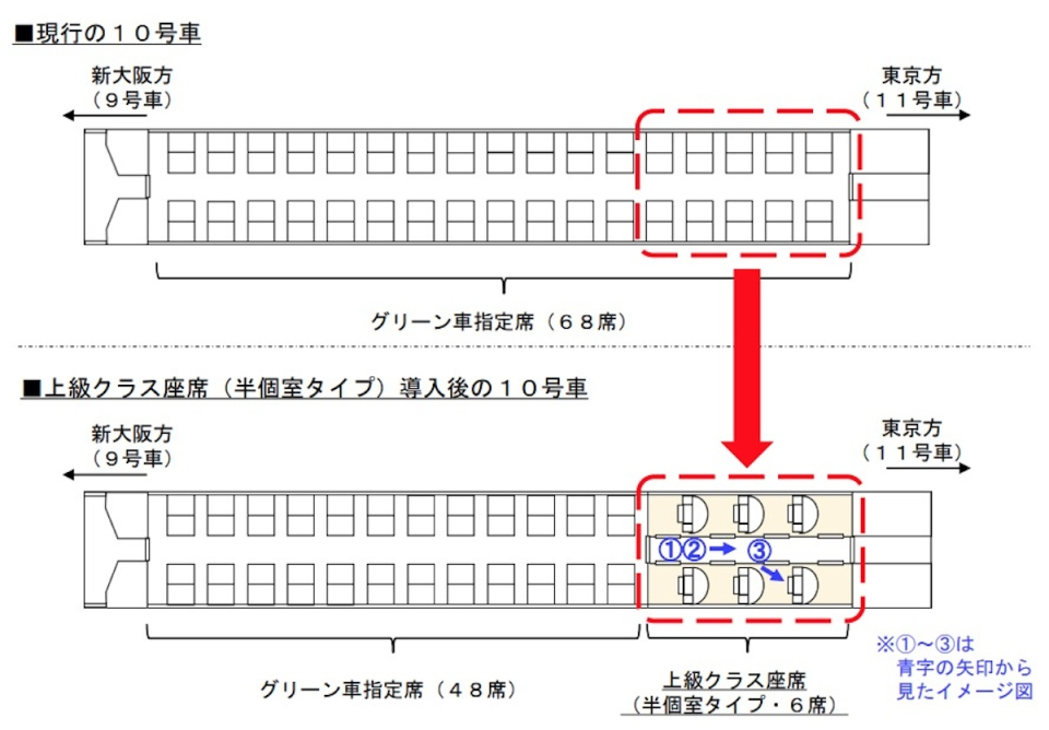 重厚感スゴい！JR東海、東海道新幹線に“半個室の上級クラス”登場です
