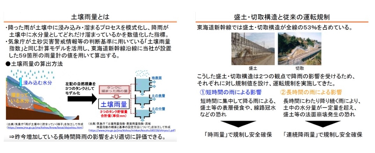 東海道線列車運行図　土休　平日 どんな仕組み？東海道新幹線、運転見合わせの新基準「土壌雨量」を導入