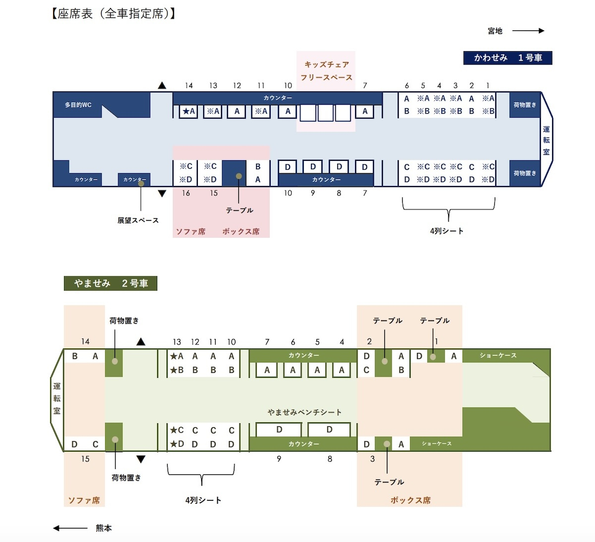 臨時特急「かわせみ やませみ」、豊肥本線 熊本〜宮地で夏季運転へ