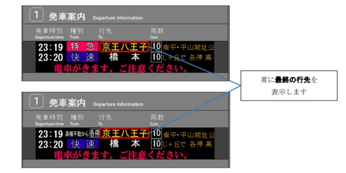 ニュース画像：案内表示 イメージ - 「京王線、列車種別を途中変更する列車の案内表示を変更 常に最終の行先を表示へ」