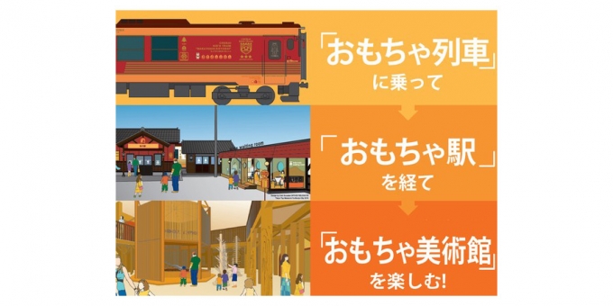 ニュース画像：「おもちゃ駅」イメージ - 「由利高原鉄道、鮎川駅を「おもちゃ駅」に クラウドファンディングで資金募集へ」