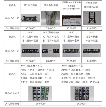 721系方向幕や落合駅駅名標も、JR北、「鉄道の日」記念で中古部品