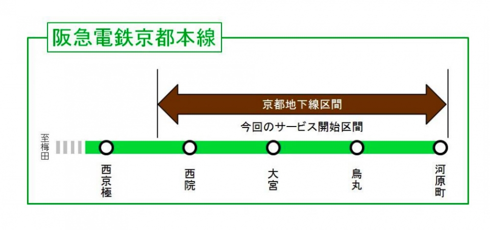 ニュース画像：サービス開始区間 - 「阪急京都本線、西京極～河原町間でモバイル端末の通信が可能に 1月26日から」