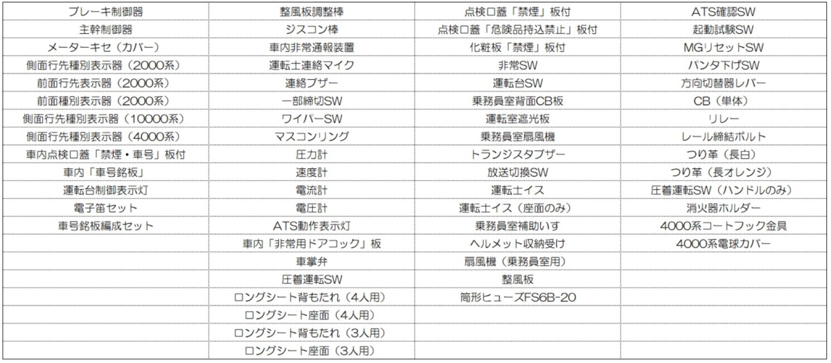 廃車の西武2000系“方向幕”や“銘板”が！事前応募制の「鉄道部品販売会