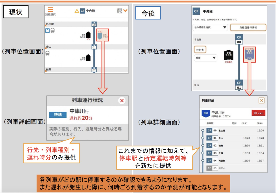 東海道線列車運行図　土休　平日 JR東海、在来線「運行情報システム」大幅刷新！詳細時刻・運転見合わせ