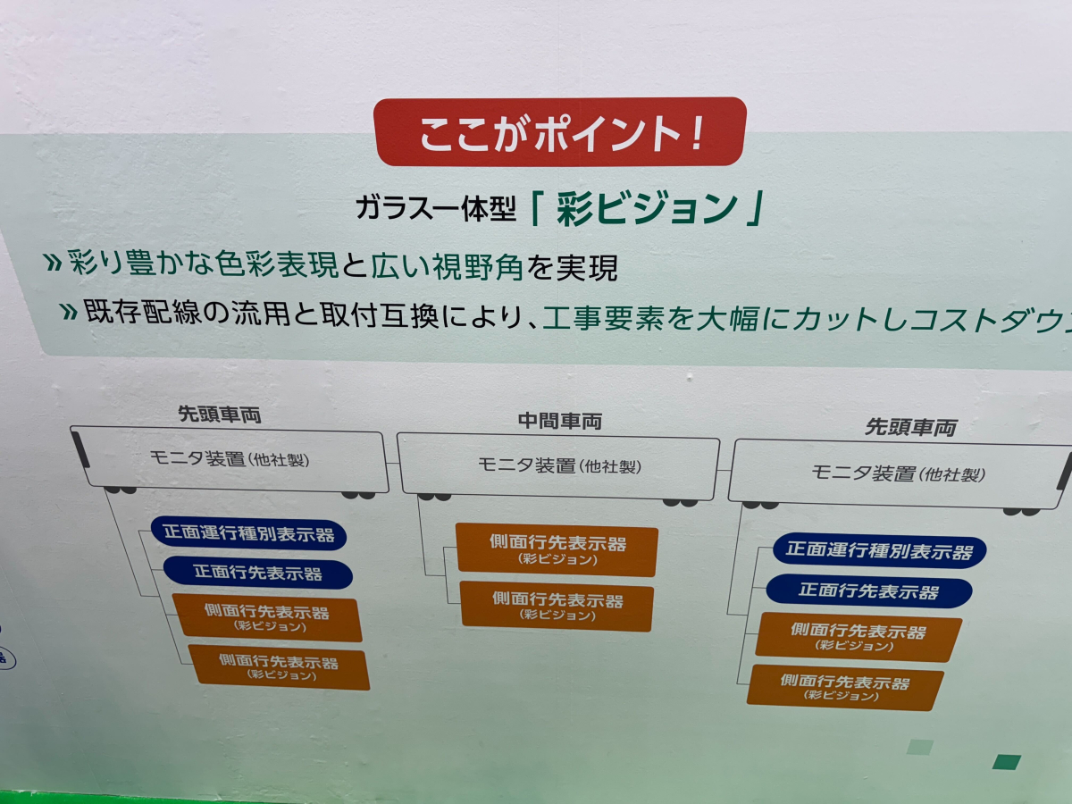 まるで方向幕” 横浜高速鉄道 Y517Fで話題！ 近年広がる「液晶式行先