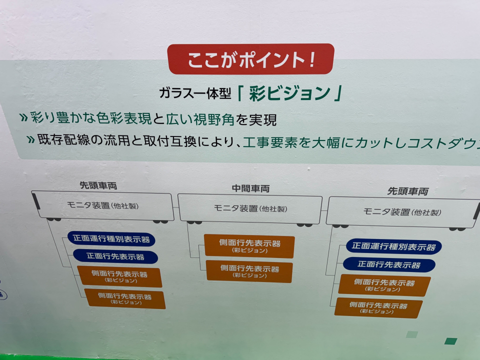 まるで方向幕” 横浜高速鉄道 Y517Fで話題！ 近年広がる「液晶式行先