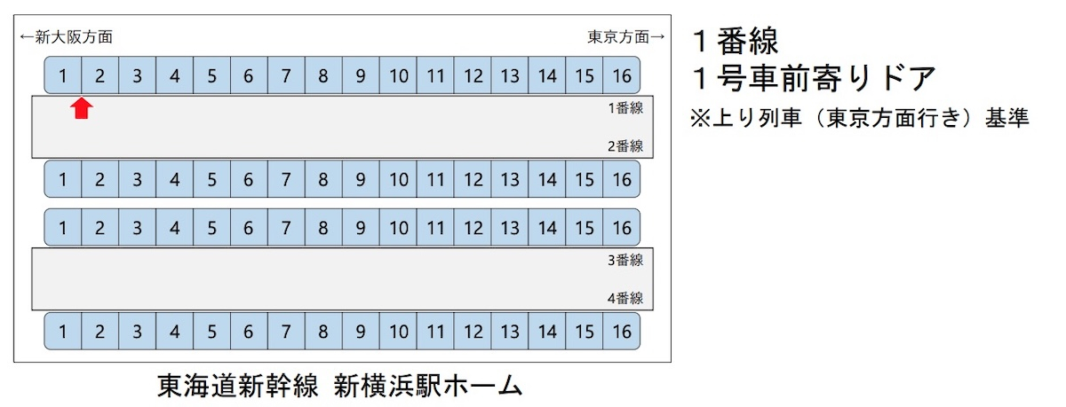 東海道新幹線、N700S車内とホームでカメラ検証 AI分析や安全確認支援に