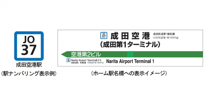 画像：駅ナンバリング導入イメージ - 「JR東日本、千葉〜成田空港間に駅ナンバリングを導入 駅名標の4カ国語表記も」