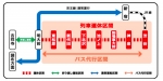 ニュース画像：電車・バスの運行計画一覧 - 「京王、下北沢駅付近の橋梁架け替え工事で専用コールセンターを設置」