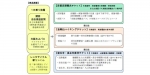 ニュース画像：「春の関西1デイパス」商品概要 - 「鉄道4社と大阪水上バスによる「春の関西1デイパス」、2018年は2月19日から発売」